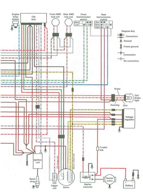 99 polaris ranger wiring diagram 